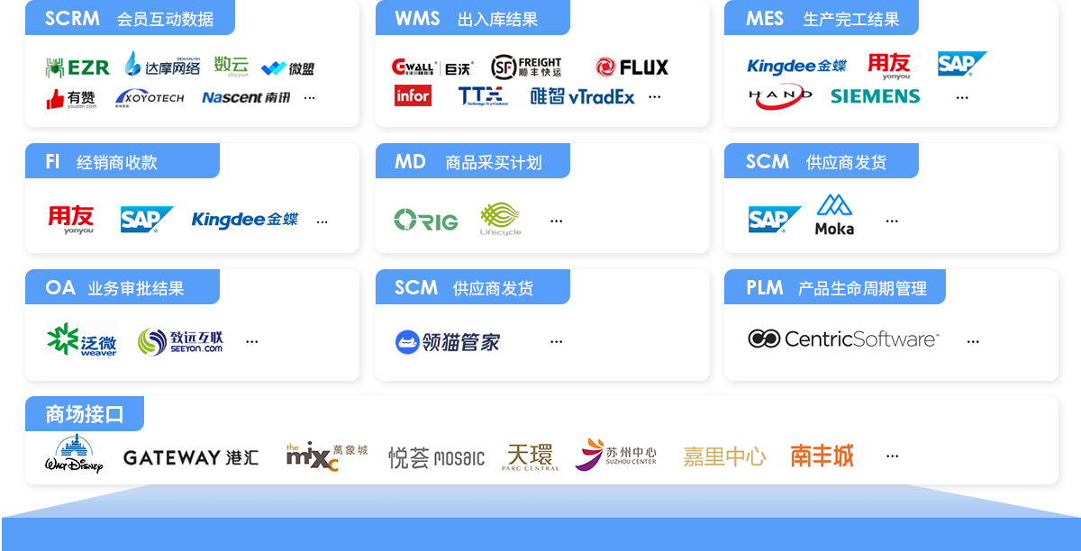 伯俊BOS，ERP，進(jìn)銷存，分銷系統(tǒng)，接口平臺