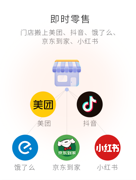 即時(shí)零售，門店搬上美團(tuán)、抖音、餓了么等平臺(tái)
